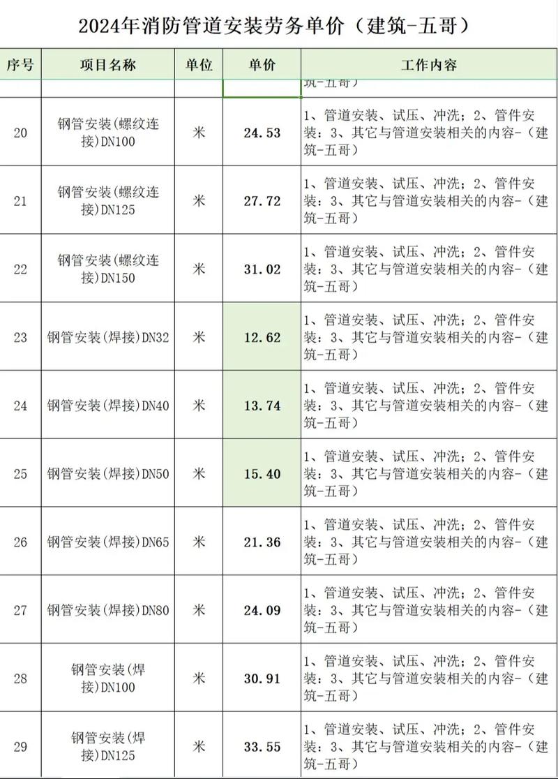 机电安装资质分级:从丙级到甲级的跃迁之路